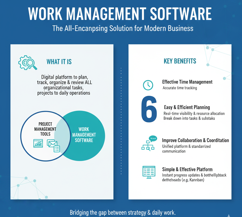 Work Management Software