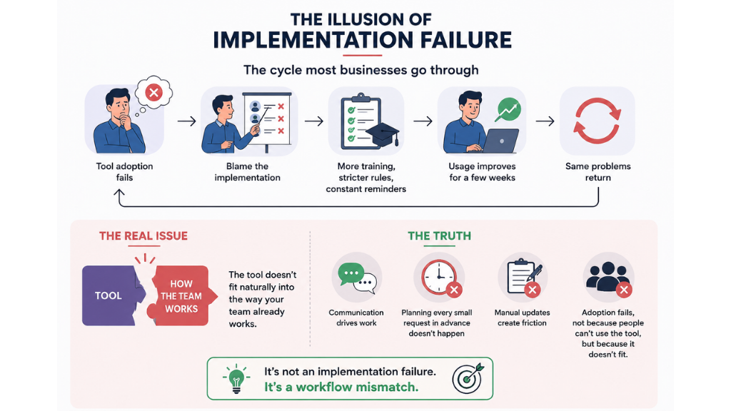 The Illusion of Implementation Failure