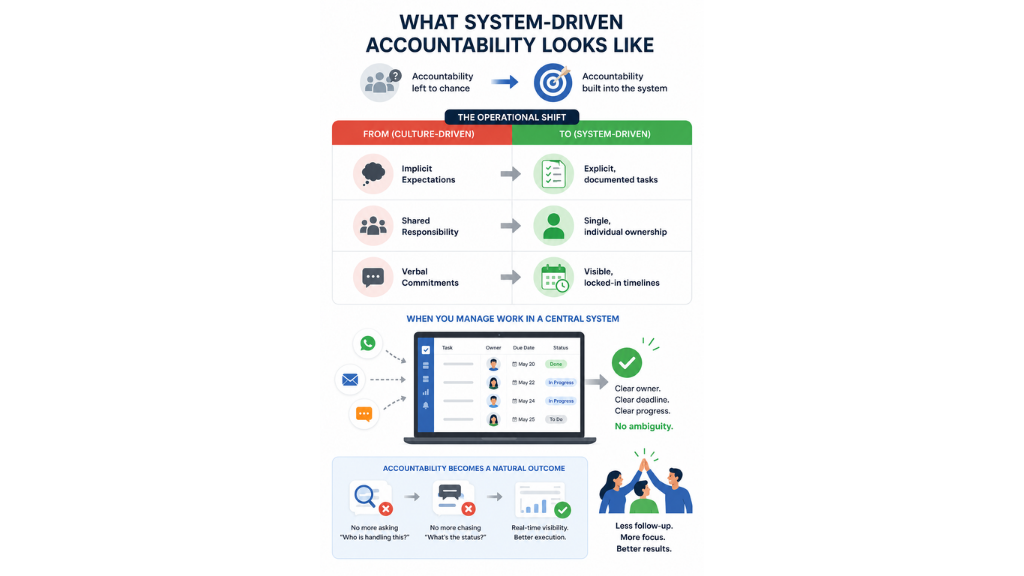What System-Driven Accountability Looks Like
