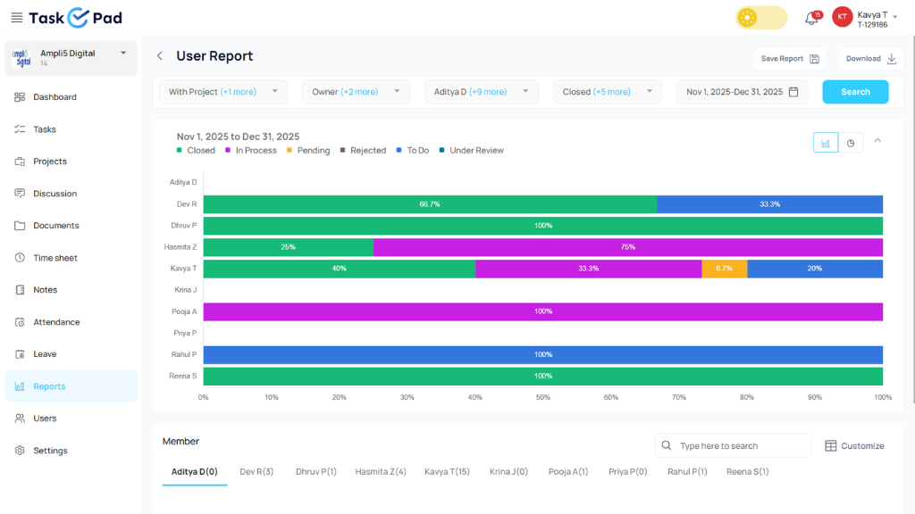 Where TaskOPad Fits Report